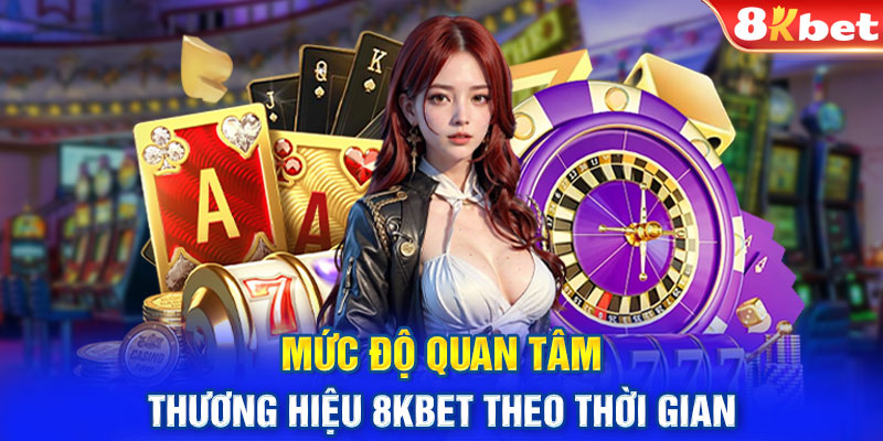 Mức độ quan tâm thương hiệu 8KBET theo thời gian